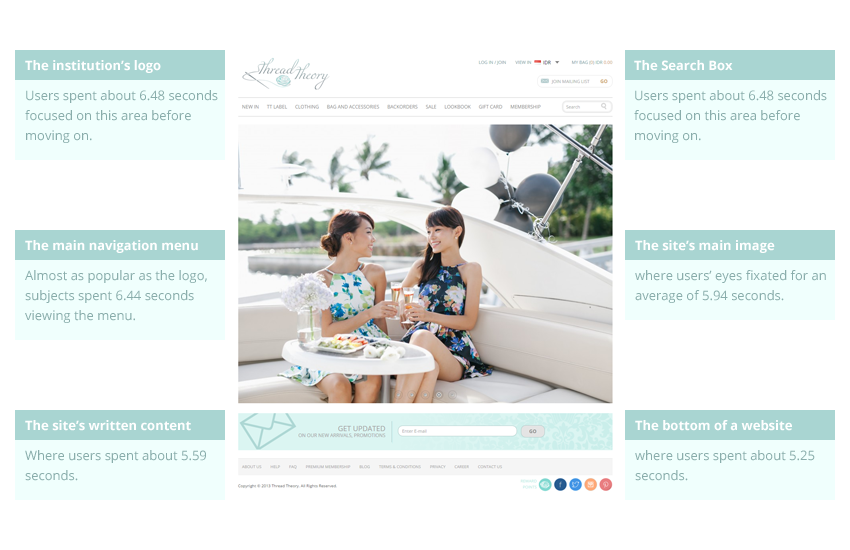 This Will Only Take a Second - Singapore Web Design
